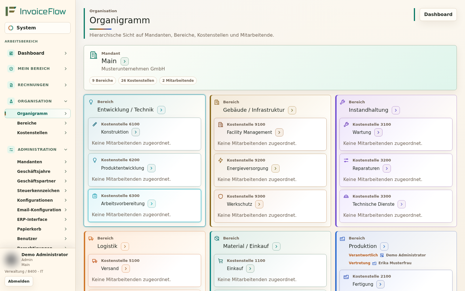 InvoiceFlow Organigramm mit Bereichen, Kostenstellen und Zuständigkeiten