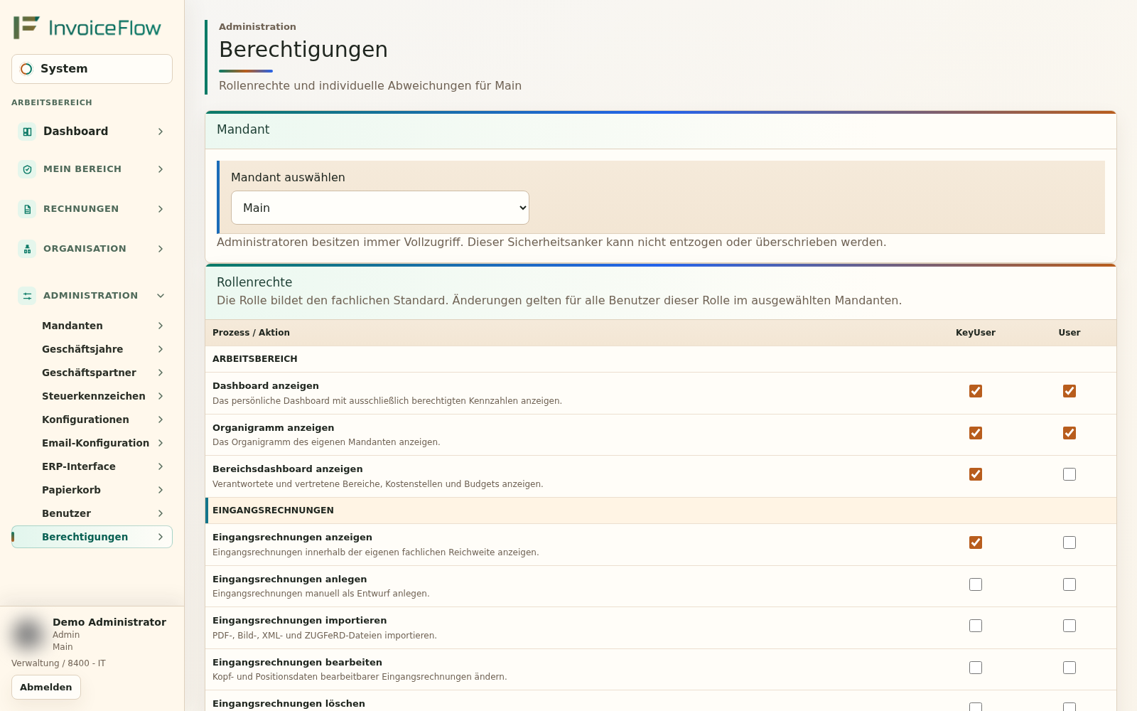 Mandantenbezogene Berechtigungsmatrix für KeyUser und User